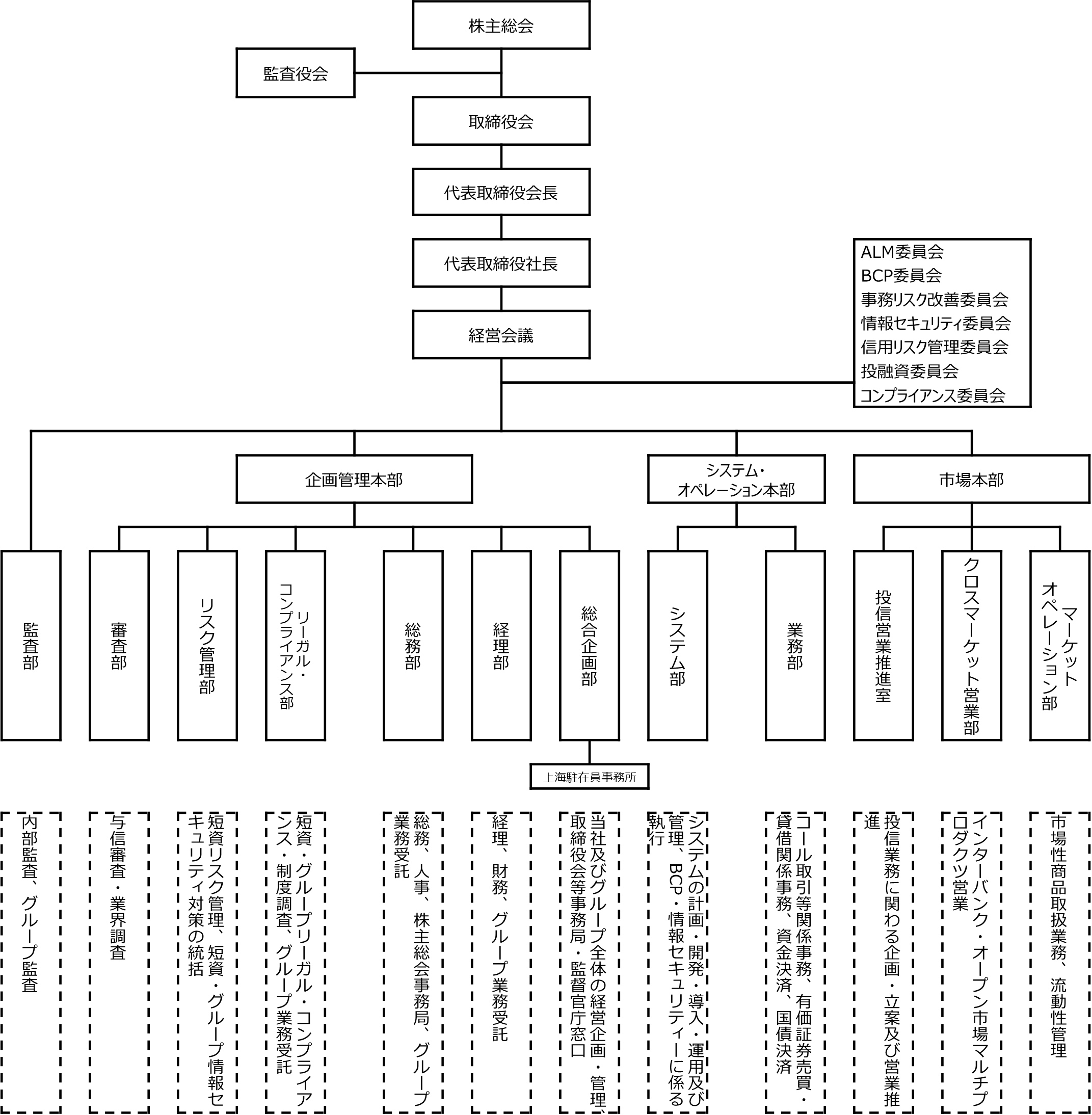 組織図（2024年02月現在）
